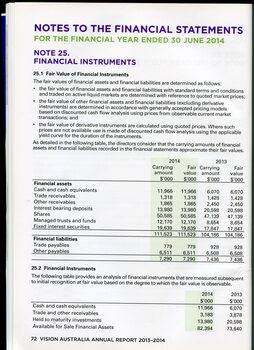 Overview of financial performance for the year