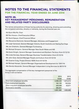 Overview of financial performance for the year