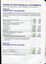 Overview of financial performance for the year