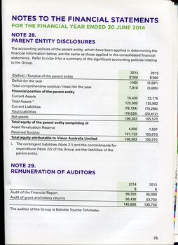 Overview of financial performance for the year