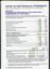 Overview of financial performance for the year