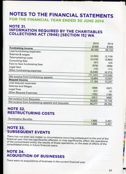 Overview of financial performance for the year