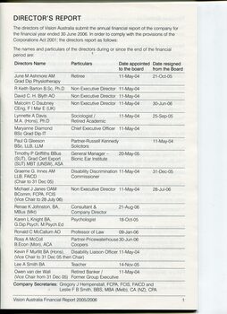 Overview of financial performance for the year