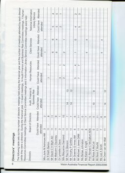 Overview of financial performance for the year