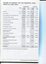 Overview of financial performance for the year