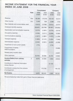 Overview of financial performance for the year