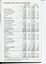 Overview of financial performance for the year