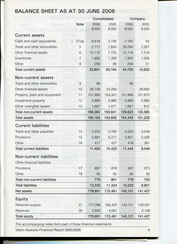 Overview of financial performance for the year