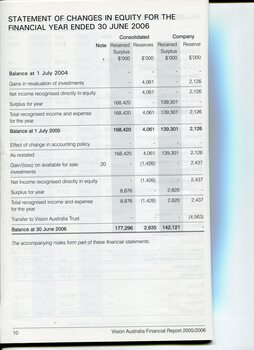 Overview of financial performance for the year