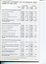 Overview of financial performance for the year