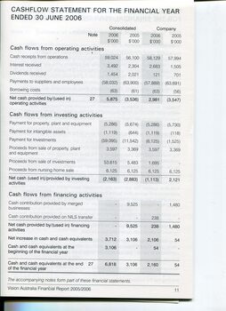 Overview of financial performance for the year