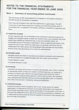 Overview of financial performance for the year