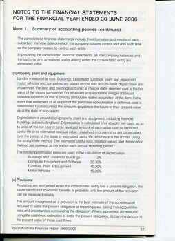 Overview of financial performance for the year