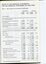 Overview of financial performance for the year
