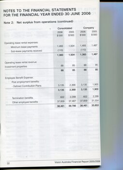 Overview of financial performance for the year