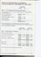 Overview of financial performance for the year