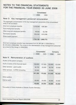 Overview of financial performance for the year