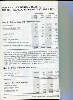 Overview of financial performance for the year