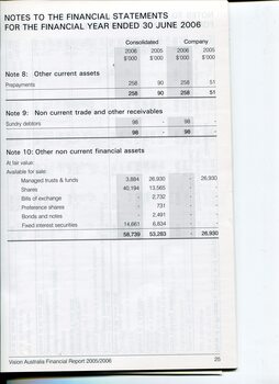 Overview of financial performance for the year
