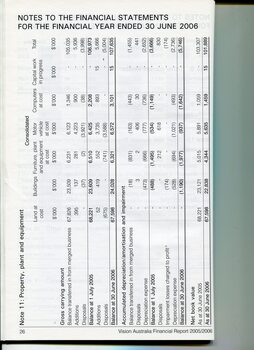 Overview of financial performance for the year