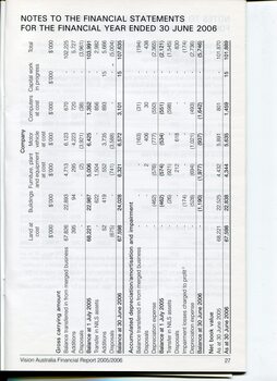 Overview of financial performance for the year