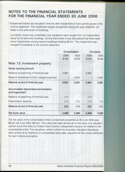 Overview of financial performance for the year