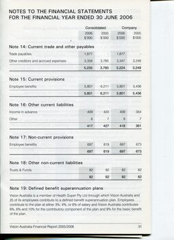 Overview of financial performance for the year