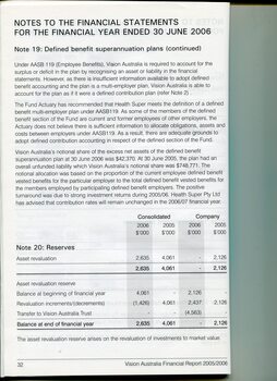 Overview of financial performance for the year