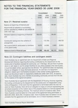 Overview of financial performance for the year