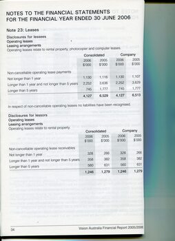 Overview of financial performance for the year