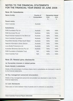Overview of financial performance for the year