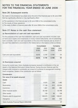 Overview of financial performance for the year