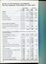 Overview of financial performance for the year