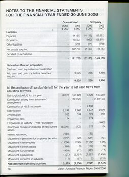 Overview of financial performance for the year