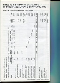 Overview of financial performance for the year