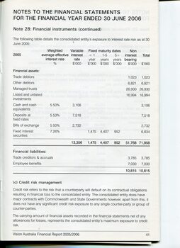 Overview of financial performance for the year