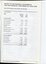 Overview of financial performance for the year