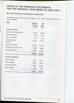 Overview of financial performance for the year