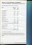 Overview of financial performance for the year