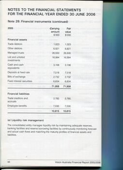 Overview of financial performance for the year