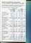 Overview of financial performance for the year