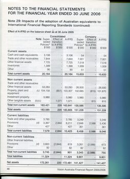 Overview of financial performance for the year