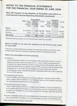 Overview of financial performance for the year