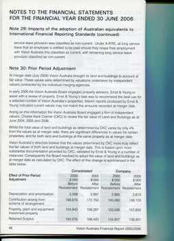 Overview of financial performance for the year