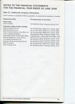 Overview of financial performance for the year