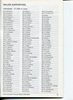 List of major donors to Vision Australia