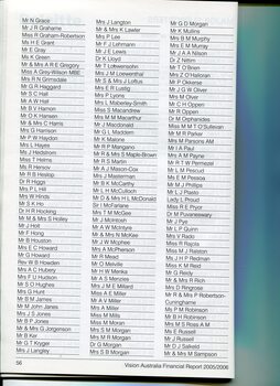 List of major donors to Vision Australia