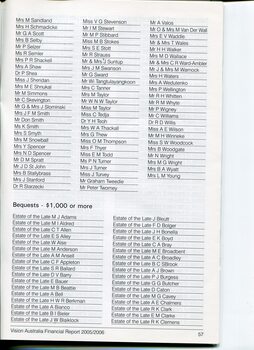 List of major donors to Vision Australia