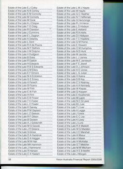 List of major donors to Vision Australia