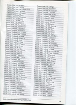 List of major donors to Vision Australia